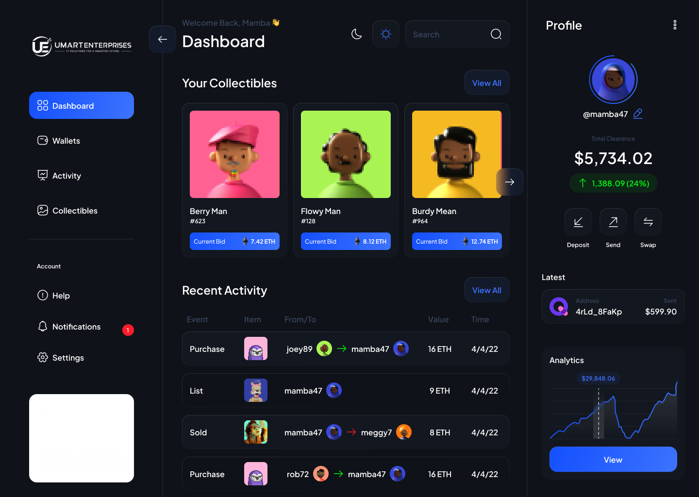 NFT Marketplace Dashboard